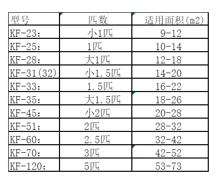 双鸭山市空调维修